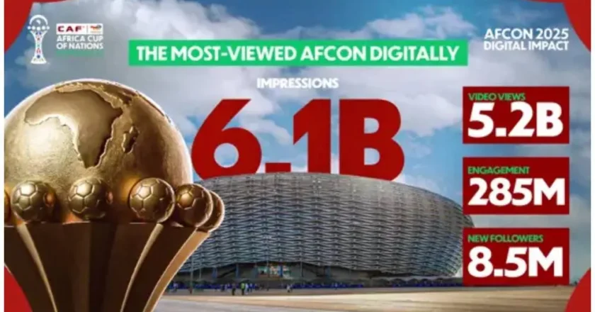 AFCON 2025 Shatters Digital Records With Over Five Billion Views — CAF