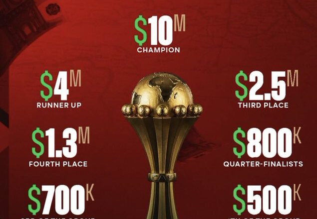 Teranga Lions Earn $10m Following Dramatic AFCON 2025 Final Win Against Morocco