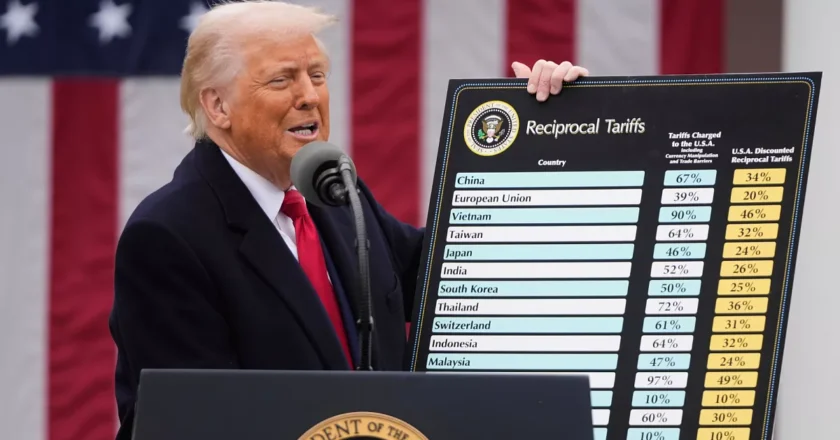 Trump announces temporary 10% Global tariff after they were struck down by Supreme Court