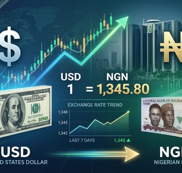 UPDATE : Dollar to Naira Exchange Rate – May 6, 2026