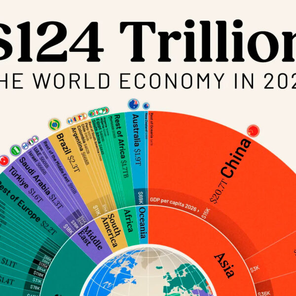 Top 10 world’s largest economies in 2026 {FULL LIST:}