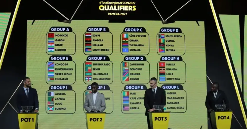 AFCON 2027 Qualifiers Full Draw: Super Eagles Of Nigeria In Group L