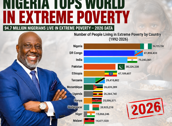 “‘Shame on You!’ Nigerians Blast Dino Melaye Over Post on Poverty Ranking”