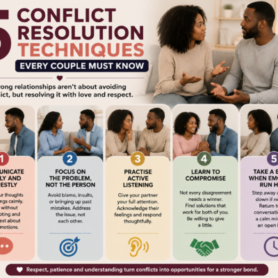 5 Conflict Resolution Techniques Every Couple Must Know