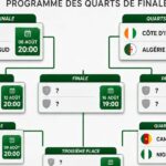 WAFCON 2026 : Quarter-Final line-up confirmed as Nigeria face Cameroon