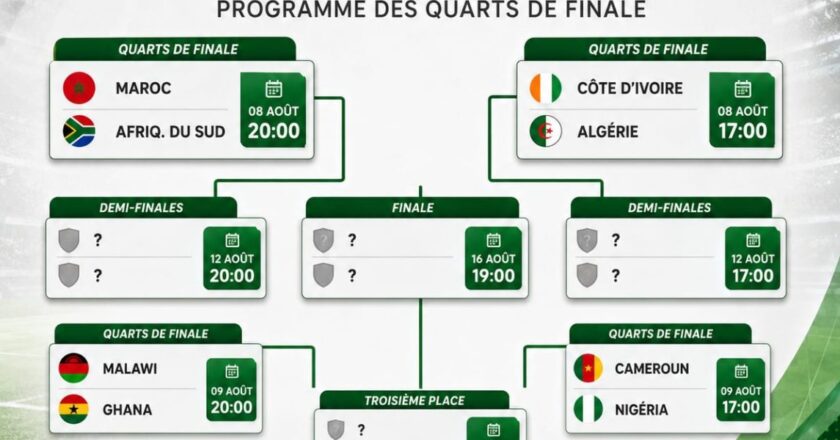 WAFCON 2026 : Quarter-Final line-up confirmed as Nigeria face Cameroon